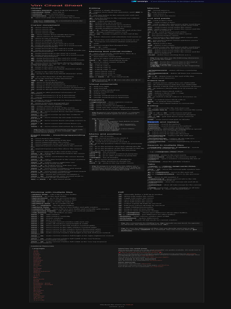 Vim cheat sheet download free pdf text software