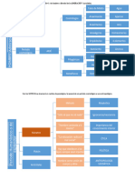 Esquema Conceptual Filo de La Antiguedad