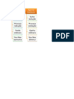 Comparativo de Pilhas