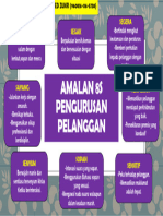 Tugasan 2 (Mindmap) 2