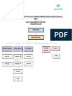 Jbsesb - QMS Organization Chart