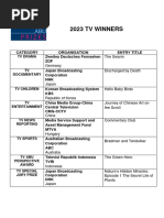 ABU Prizes 2023 Winners List