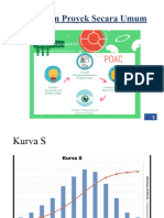 BarChart Dan Kurva S