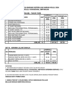 Senarai Harga Barang Keperluan Harian Kolej 2024 240313 152410