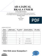 4.4 Unsur Dalam Kumpulan 1