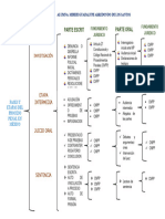 Fases y Etapas Del Proceso Penal en México