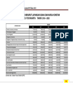 PDRB Menurut Lapangan Usaha Dan Harga Konstan 2016-2020 Yogyakarta