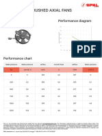 Brushed Axial Fans: VA31-A101-46S Performance Diagram