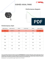 Brushed Axial Fans: VA40-B100-76A Performance Diagram