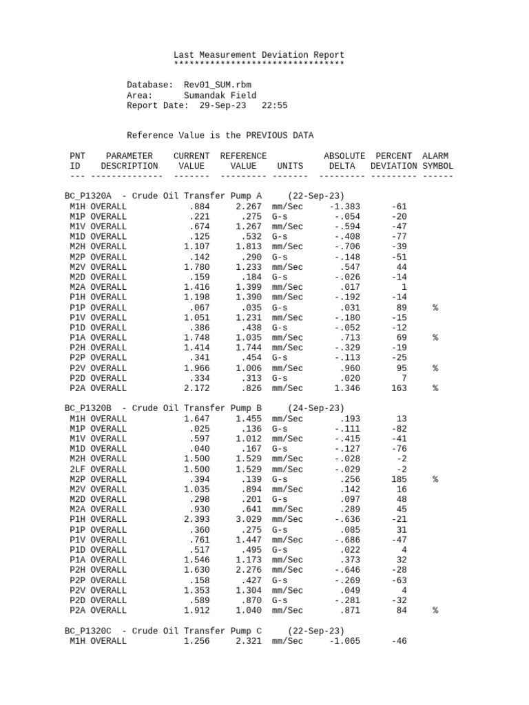 Sumd devreport pdf chemical process engineering chemical engineering