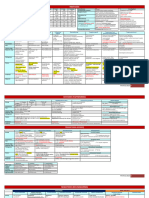 Parasitology Table Summary