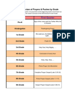 Memorization-Curriculum