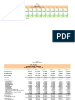 Financial Feasib3