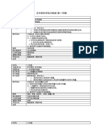 rph 01科学程序技能