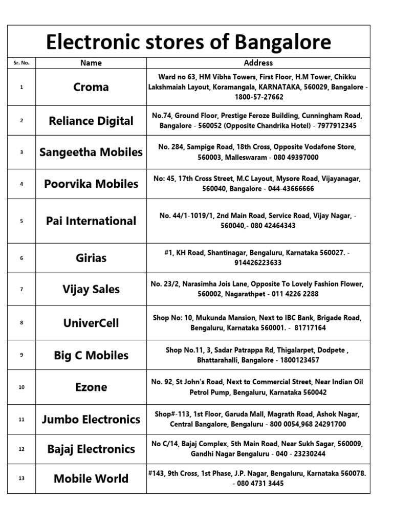 Cheapest Electronics Store Tokyo