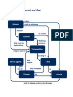 Risk MGT Flow Chart