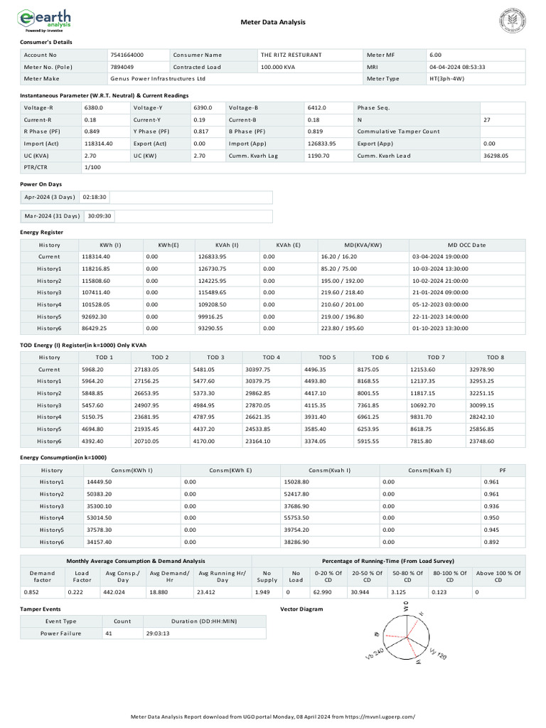 Meter Data AnalysisReport - 1712560863 | PDF | Metrology | Power (Physics)