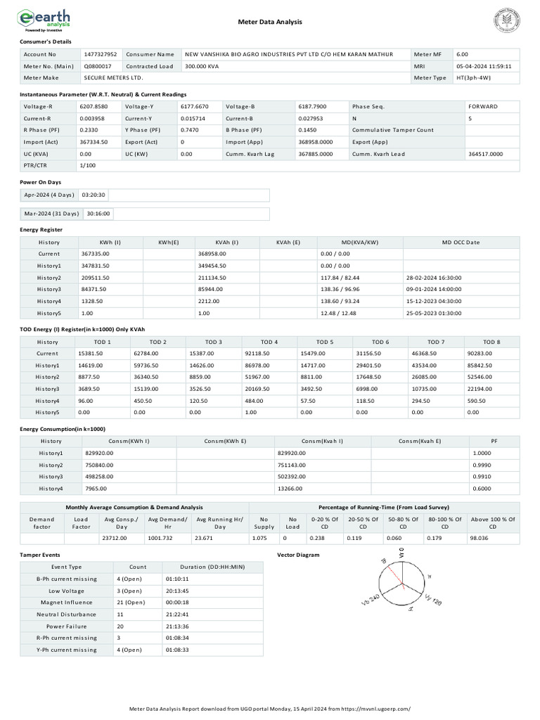 Consumer Meter Data Analysis Report | PDF | Electromagnetism | Units Of ...