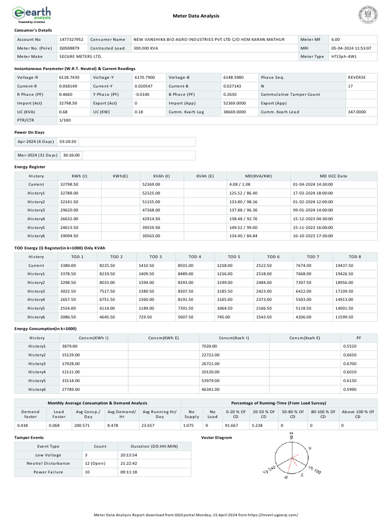 Energy Meter Data Analysis Report | PDF | Power (Physics) | Physical ...