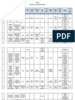 Ruk Semua Program 2023