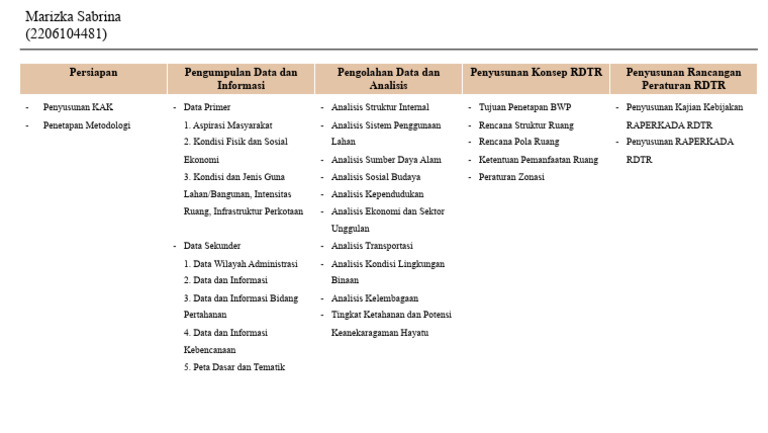 Penyusunan dan Analisis RDTR | PDF