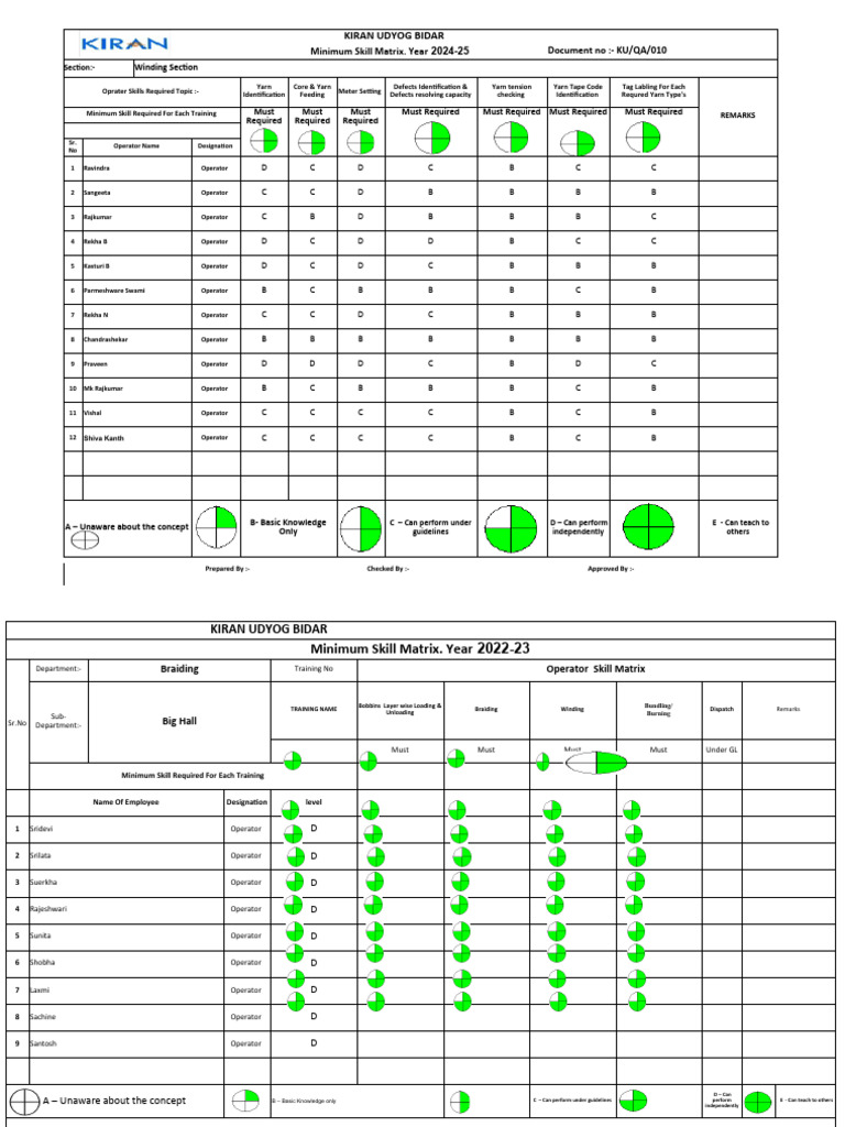 operator-skill-matrix-winding-pdf