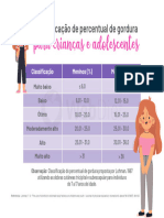 Classificação de percentual de gordura para crianças e adolescentes