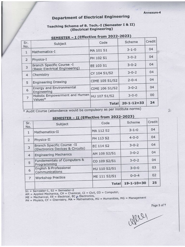 B Tech Scheme (1 To 6 Sem Effective From AY 2022-2023 and 7 and 8 Sem ...