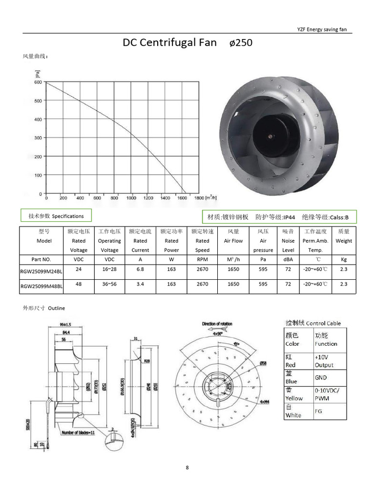 Centrifugal fan Φ250x99mm | PDF