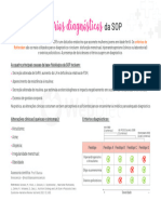 Critérios diagnósticos da SOP