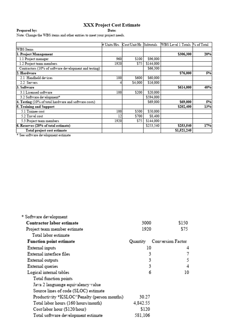 Project Cost Estimate Breakdown | PDF | Software | Computer Programming