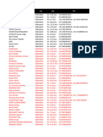 Allahabad Salary Samples