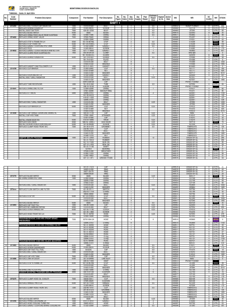 BACKLOG 01 Apr 24 PDF Motor Vehicle Land Vehicles