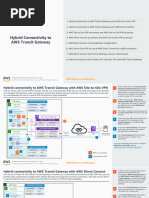 Hybrid Connectivity To Transit Gateway Ra