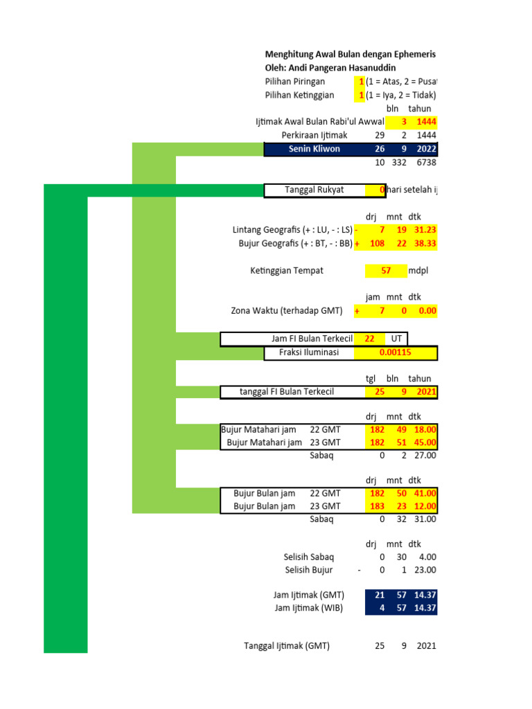 Hisab Ephemeris Rabiul Awwal 1444 H | PDF