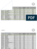 Precios 2° Q - Agosto 2023