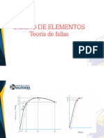 Teoria de Fallas Estatico