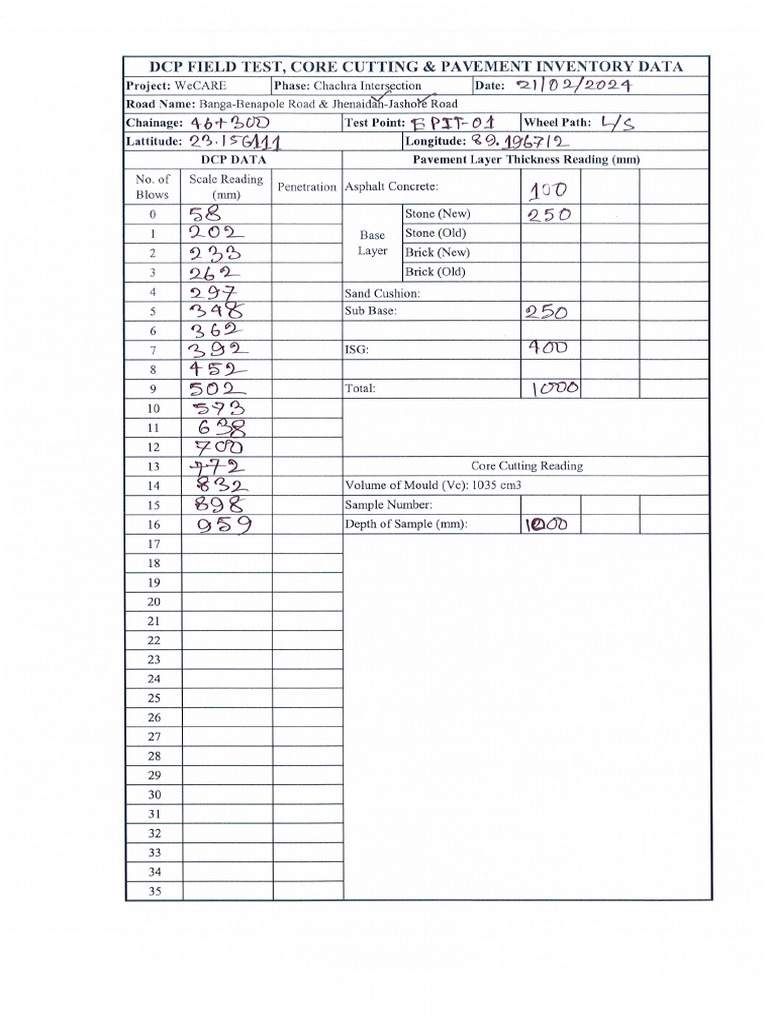 DCP Data | PDF