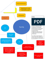 Mind Map FMP