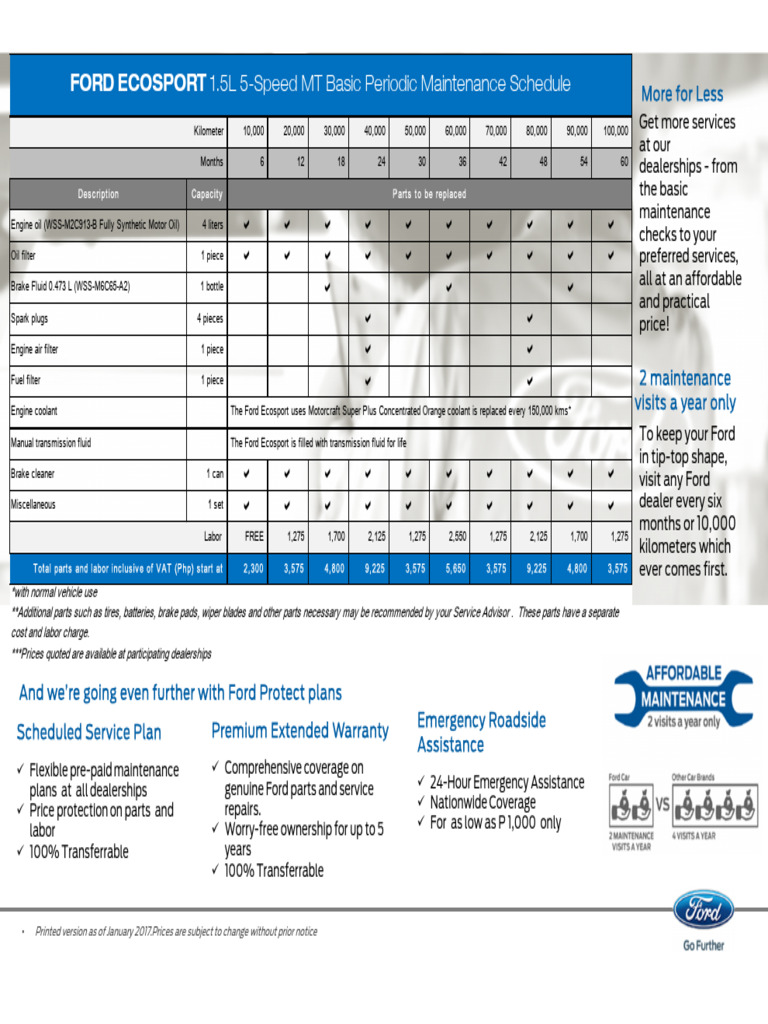 Ford Ecosport Maintenance Overview | PDF | Ford Motor Company | Vehicles