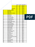 Polity Test 2 Result