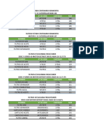 Filtros de Cascadia