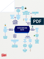 Noções sobre crime militar 