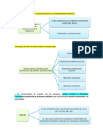 Esquema Profesorado