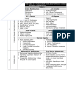 Courses Syllabus