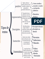 Grafica Cuadro Sinoptico Tendencias de Diseño Profesional Crema