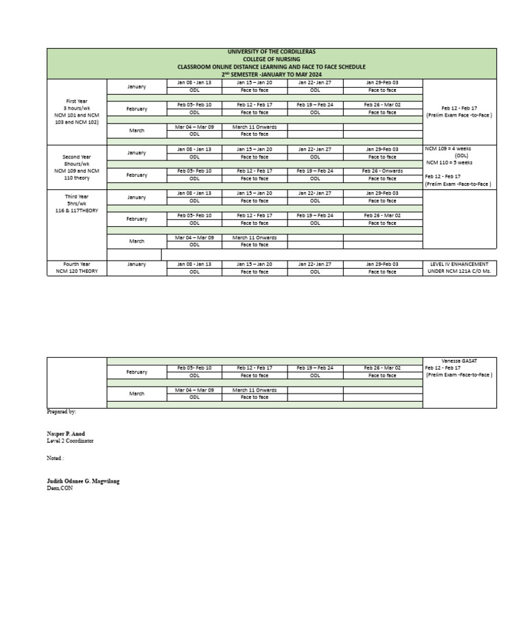 UC Nursing 2024 Class Schedule | PDF