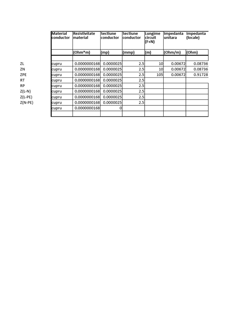 Electrical Resistance and Impedance Data | PDF | Applied And ...