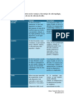 Actividad A Realizar: Elabora Una Matriz Con Las Ventajas y Desventajas de Cada Topología, Así Como Los Escenarios de Uso de Cada Una de Ellas