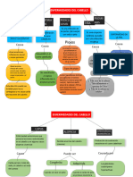 Mapa Conceptual Enfermedades Del Cabello